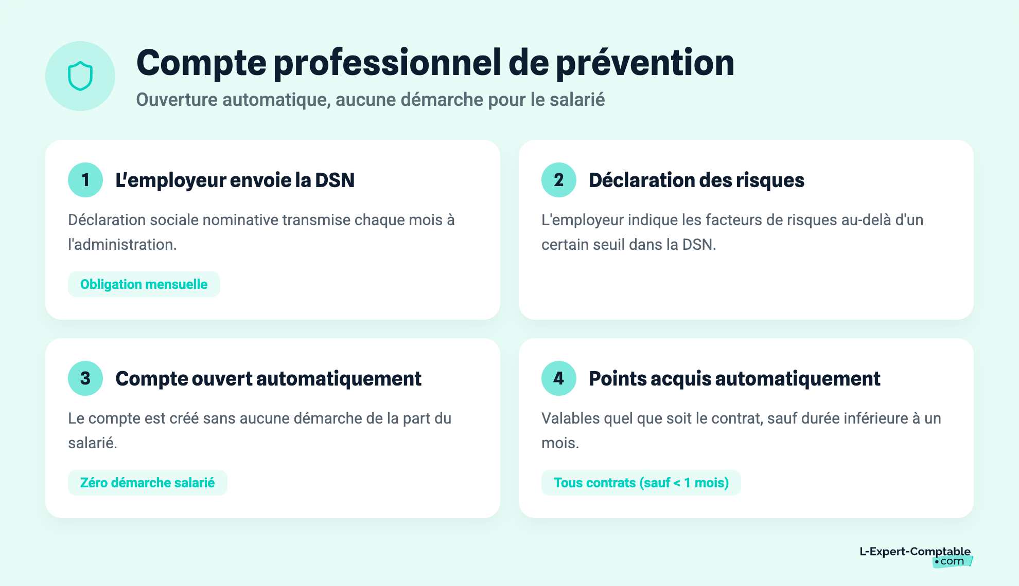 Compte professionnel de prévention